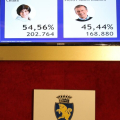 Ballottaggio 2016. il dato finale