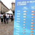 Che aria si respira a Torino
