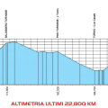 Altimetria ultimi 22,8Km